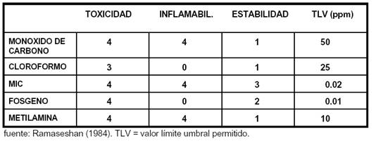 http://www.redproteger.com.ar/escueladeseguridad/grandesaccidentes/bhopal_1984_archivos/image004.jpg